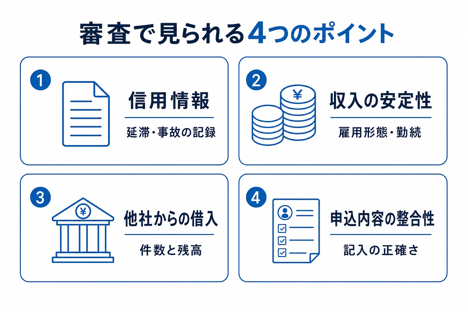 フクホーの審査で見られる4つのポイント。信用情報、収入の安定性、他社からの借入、申込内容の整合性
