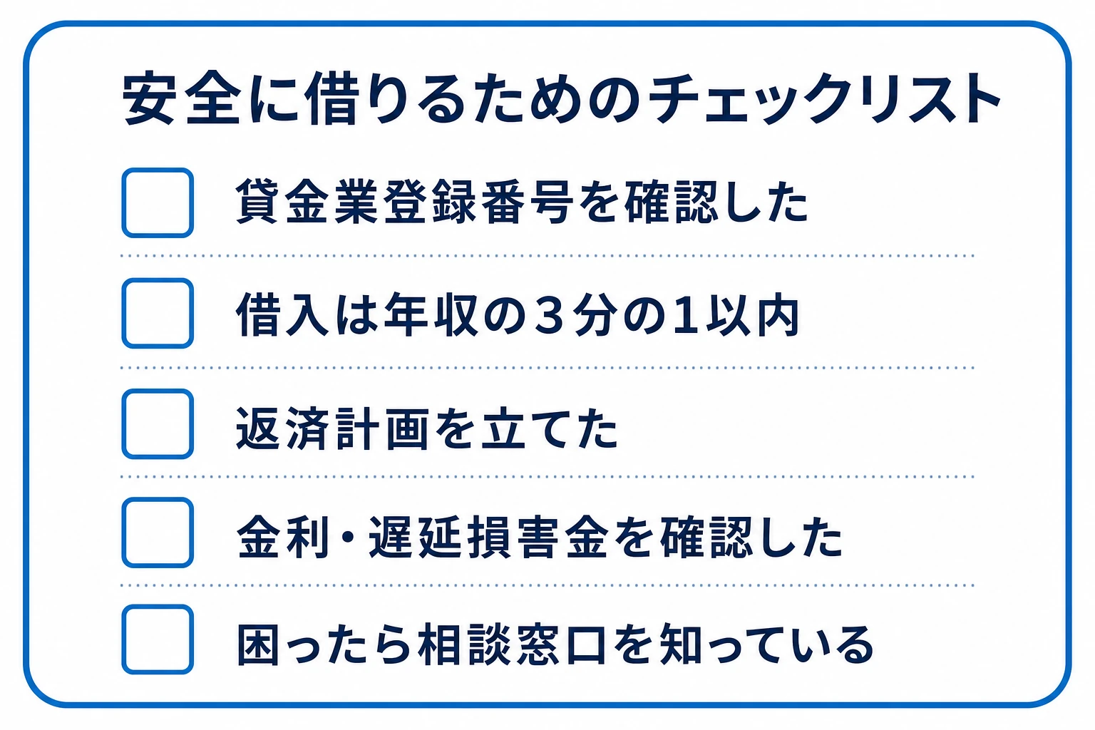 安全に借りるためのチェックリスト。登録番号の確認、年収の3分の1以内、返済計画、金利の確認、相談窓口を知っておく