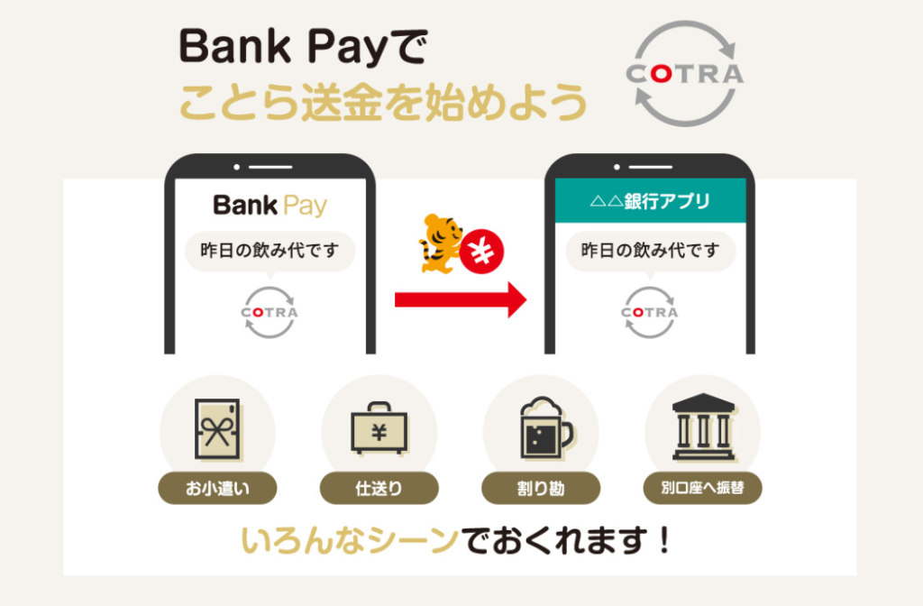 BankPay（バンクペイ）の特徴